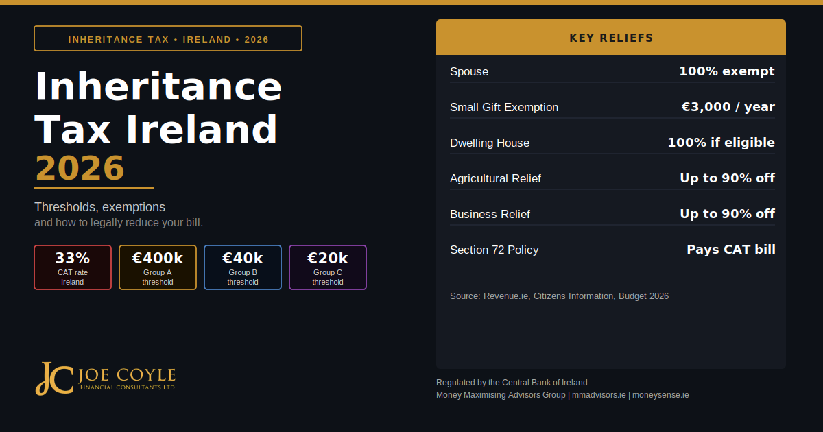 How High Earners in Ireland Can Legally Reduce Their Tax Bill in 2026 The Donegal Advisor's Guide