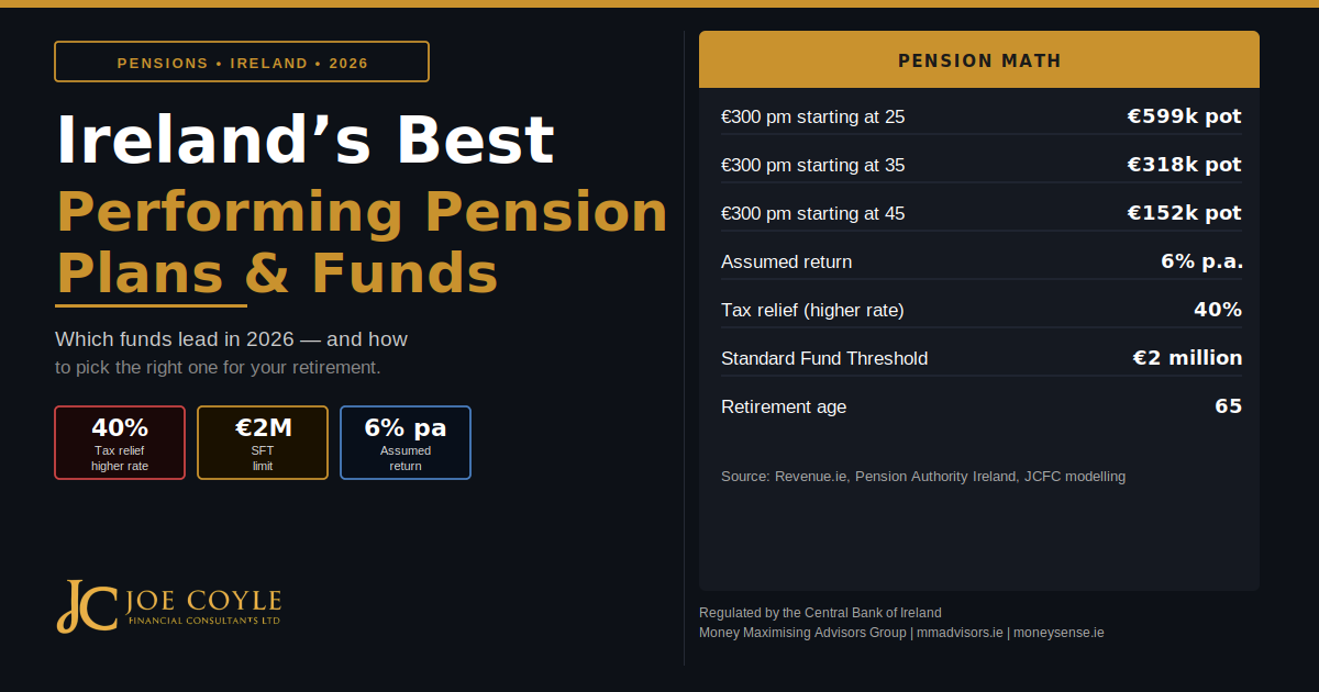 Ireland's Best Performing Pension Plans & Funds 2026 Your Donegal Guide