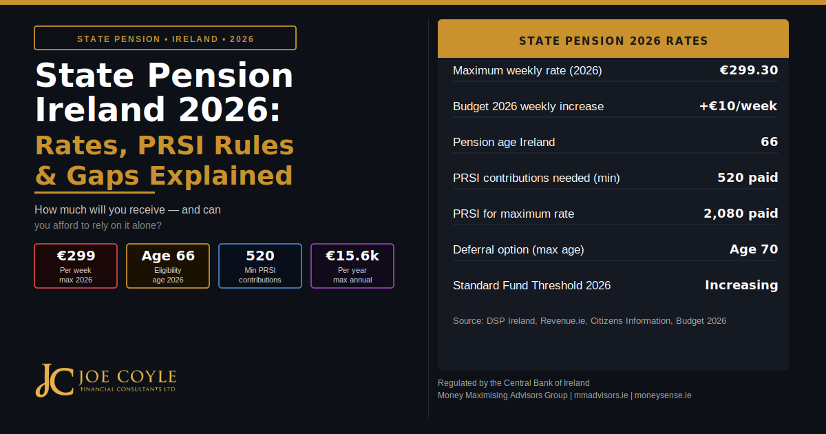 state pension