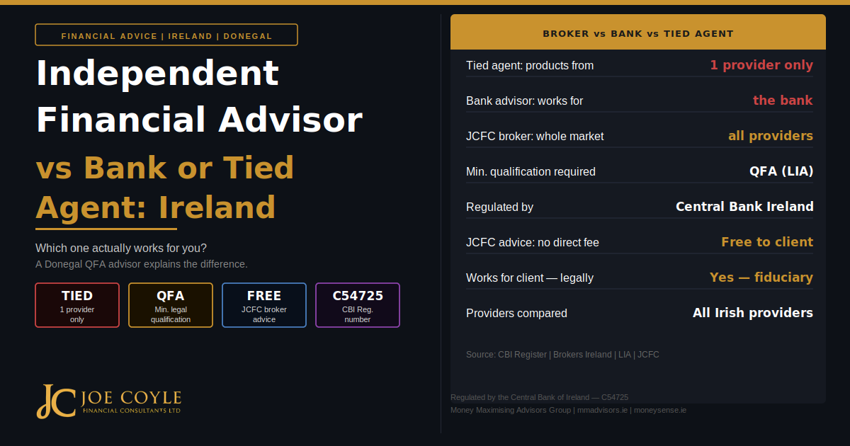 Financial Advisor