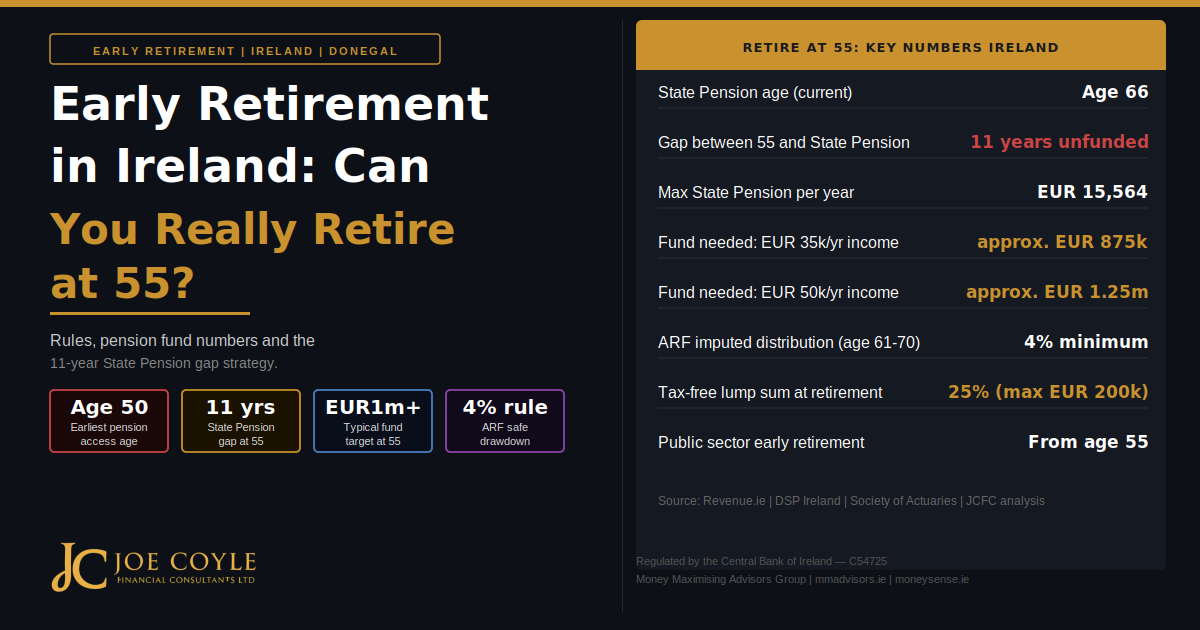 early-retirement-ireland-retire-at-55-rules-strategy