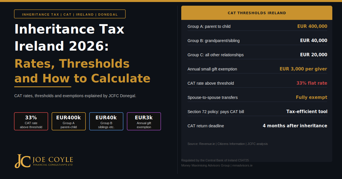 inheritance-tax-ireland-2026-rates-thresholds-calculator-featured
