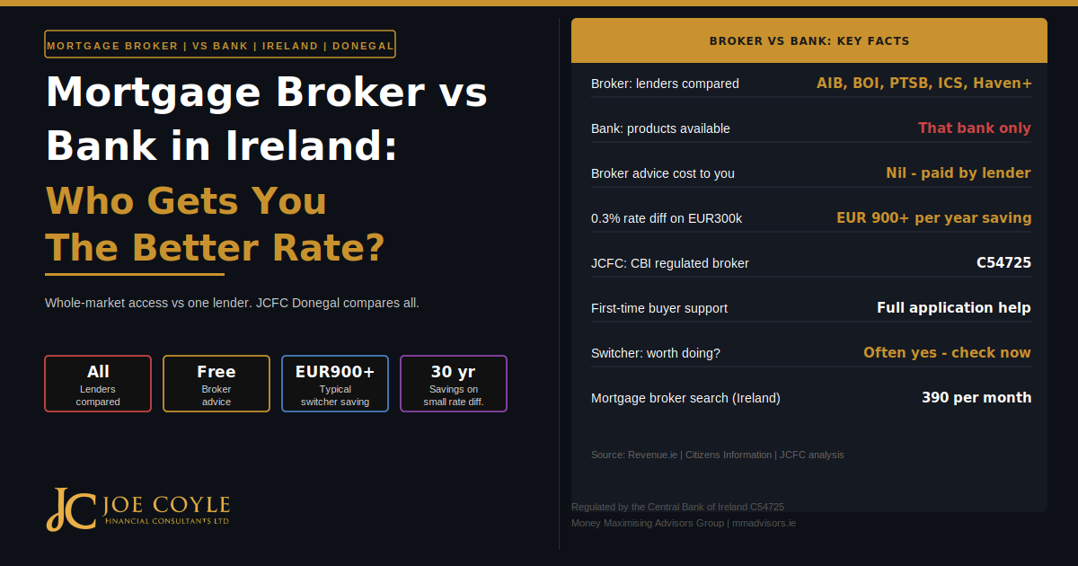 mortgage-broker